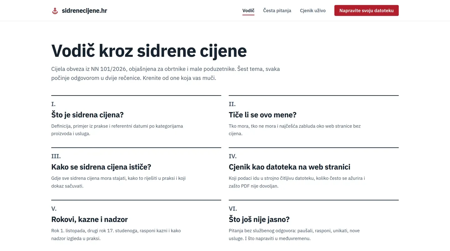 Pregled vodiča na sidrenecijene.hr sa šest tema, od definicije sidrene cijene do rokova i kazni